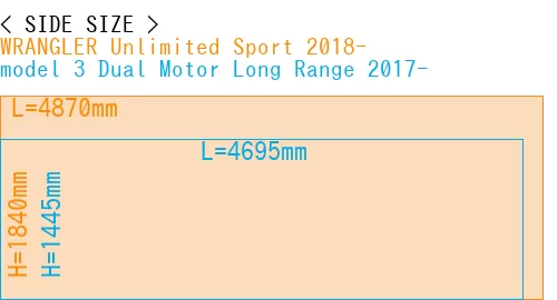 #WRANGLER Unlimited Sport 2018- + model 3 Dual Motor Long Range 2017-